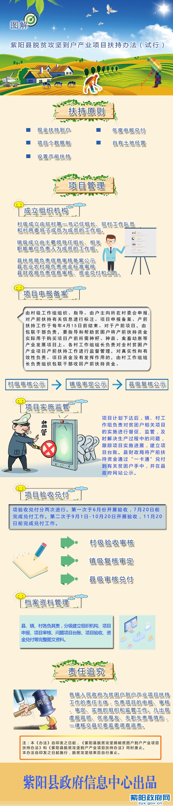 项目扶贫办法试行.jpg